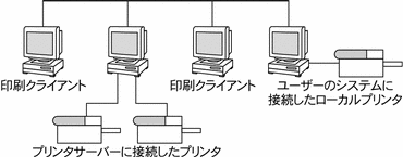 Graphic