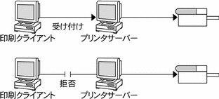Graphic