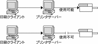 Graphic