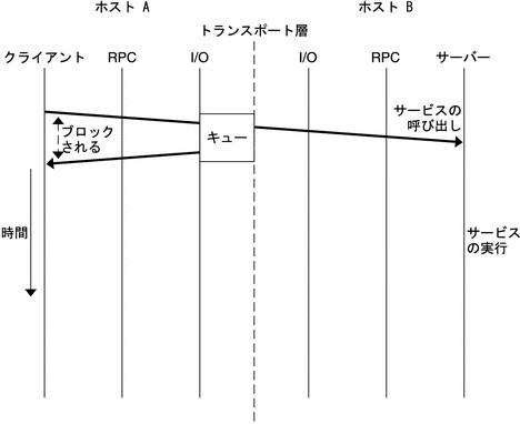 Graphic