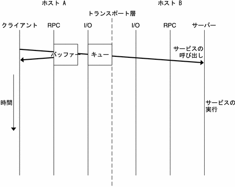 Graphic