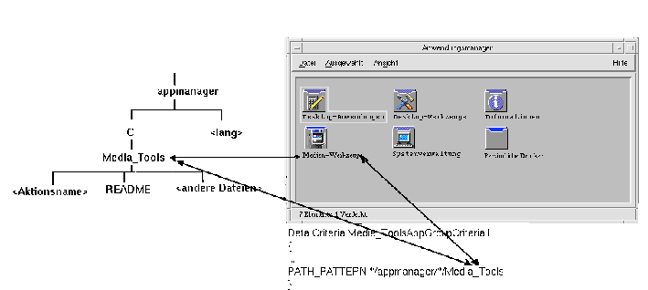 Graphic