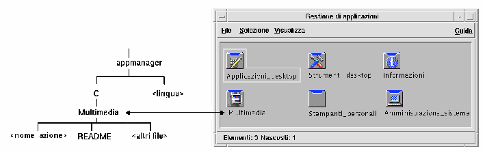 Graphic