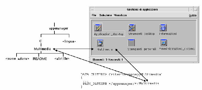 Graphic
