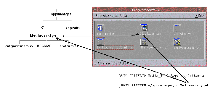 Graphic