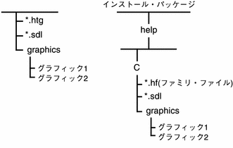 Graphic