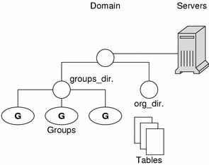 Illustration shows master and replica servers 