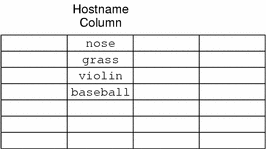 Diagram shows hostname column with entries