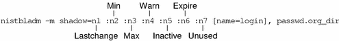 Diagram shows format for fields in shadow column