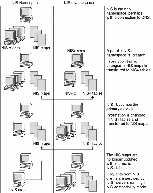 Diagram shows transition steps in detail