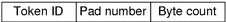 Diagram shows the format for a trailer token, which includes a Token ID, then a Pad number, then a Byte count.