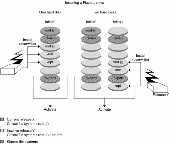 The context describes the illustration.