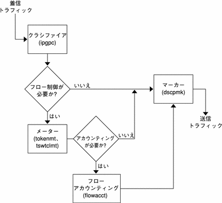 このフロー図については以下で説明します。