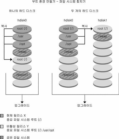 컨텍스트가 그림을 설명합니다.