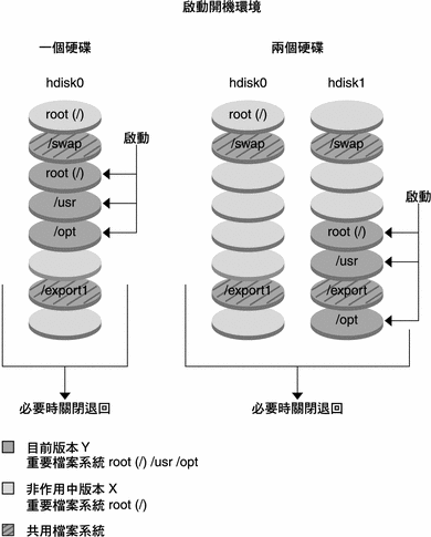 上下文將說明圖例。