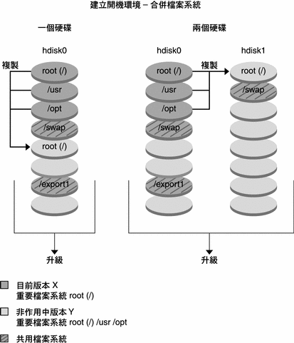 上下文將說明圖例。