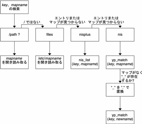 図。