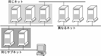 図。