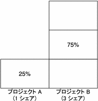 図。