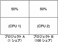 図。