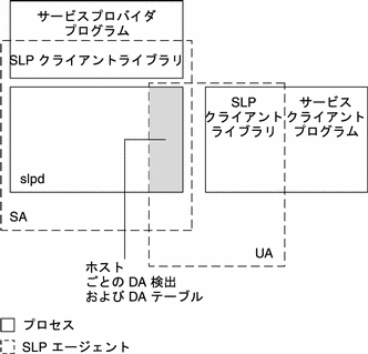 図。