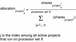 Equation shows formula for how the FSS scheduler calculates per-project allocation of CPU resources for projects running within processor sets.