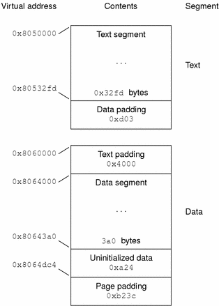 IA process image segments example.