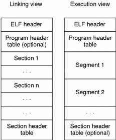 Object file formats.