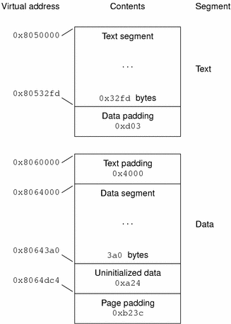 x86 process image segments example.