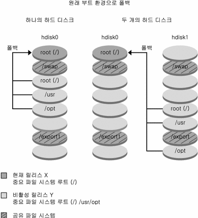 컨텍스트가 그림을 설명합니다.