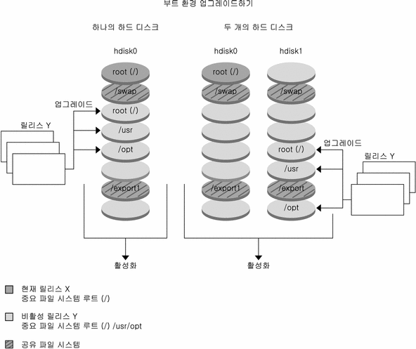 컨텍스트가 그림을 설명합니다.