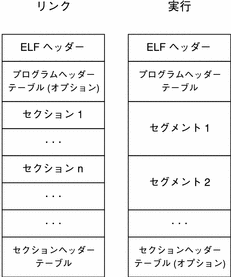 オブジェクトファイル形式。