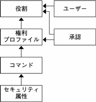 この図については次に説明します。