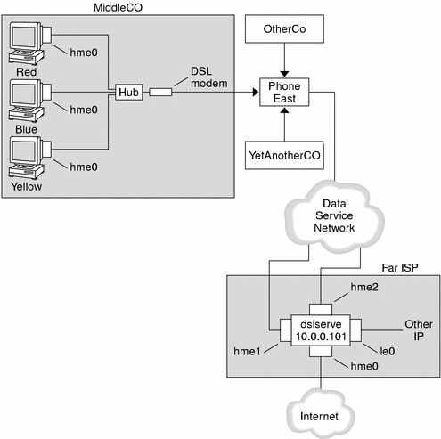 The graphic shows the sample PPPoE tunnel to be used in tasks, as explained in the next context.
