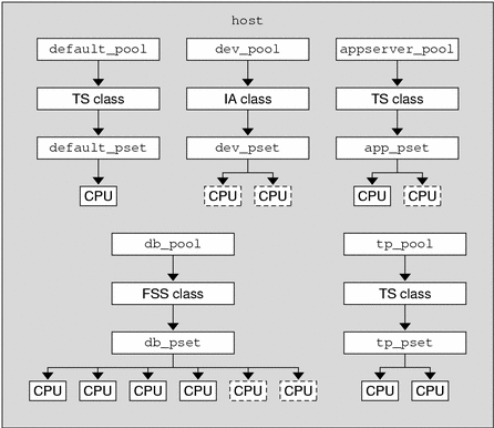 Illustration shows the hypothetical server configuration.