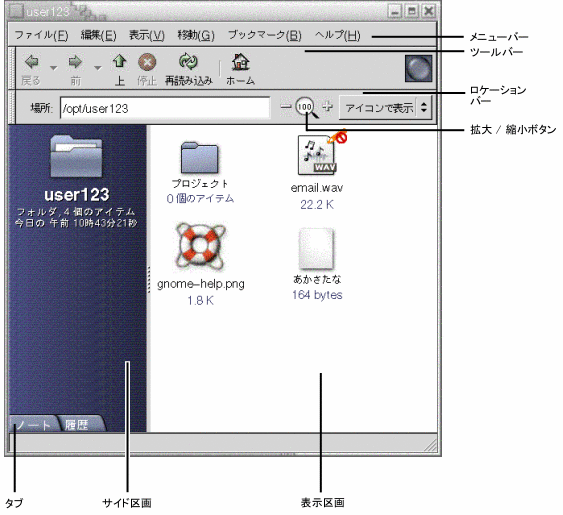 Nautilus ウィンドウのフォルダを示しています。メニューバー、ツールバー、ロケーションバー、拡大/縮小ボタン、サイド区画、表示区画、タブ