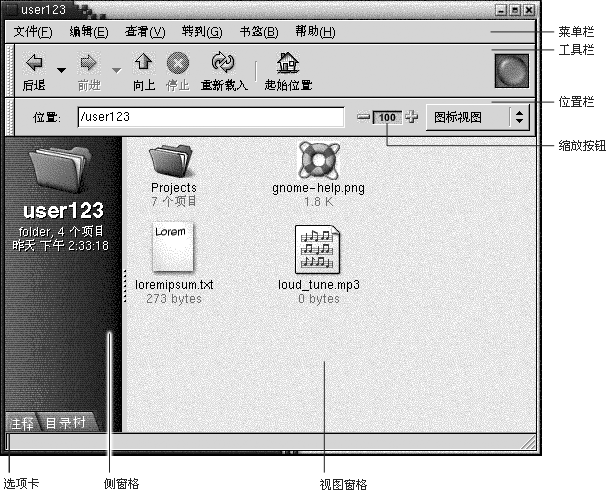 Nautilus 窗口中的文件夹。图示编号：菜单栏、工具栏、位置栏、缩放按钮、侧窗格、视图窗格、选项卡。