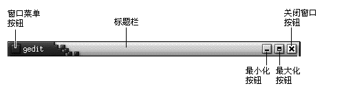 窗口标题栏。图注:“窗口菜单”按钮、“标题栏”、“最小化”、“最大化”、“关闭窗口”按钮。 窗口标题栏。图注:“窗口菜单”按钮、“标题栏”、“最小化”、“最大化”、“关闭窗口”按钮。