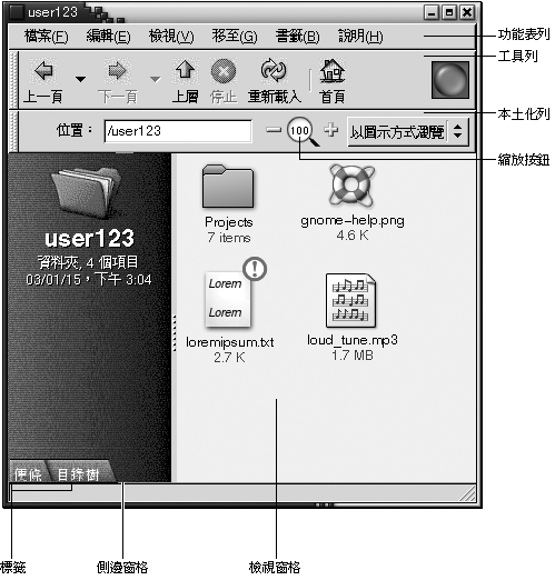  Nautilus 視窗中的某個資料夾，其中包括：功能表列、工具列、位置列、縮放按鈕、側邊窗格、檢視窗格、標籤。