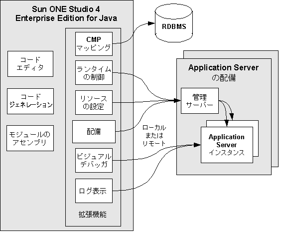 IDE 