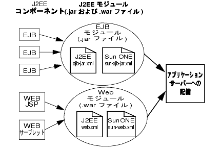 ̐}́AEJB ܂ Web W[̃AZuƔzĂ܂B
