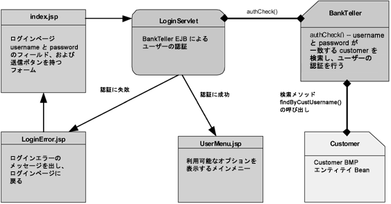 ̐} iBank AvP[ṼOC̎菇Ă܂B
