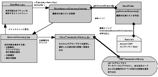 ̐} iBank AvP[V́uAccount Summary and transaction historyṽy[WłB
