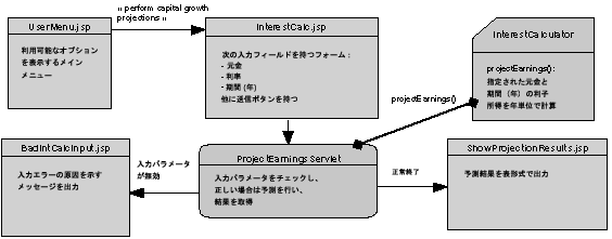 ̐} iBank AvP[V́uInterest Calculationṽy[WłB
