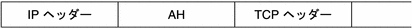 この図では、IP ヘッダーと TCP ヘッダーの間に AH ヘッダーがあります。