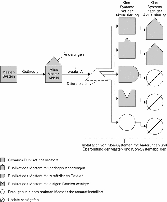 Das Schaubild wird im Kontext erläutert.