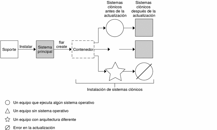 El contexto describe la ilustración.