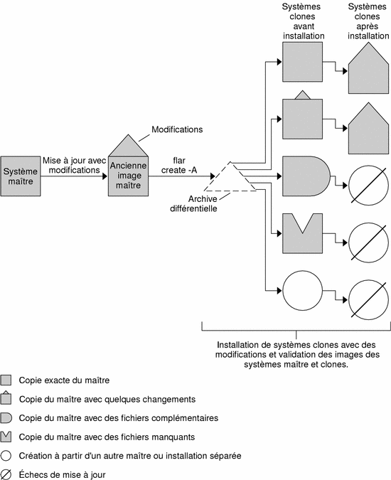L'illustration dépend du contexte.