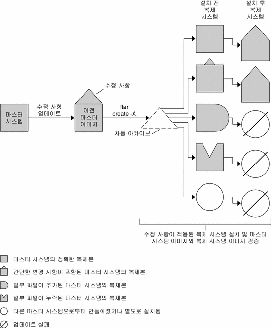 그림에 대한 설명은 컨텍스트를 참조하십시오. 