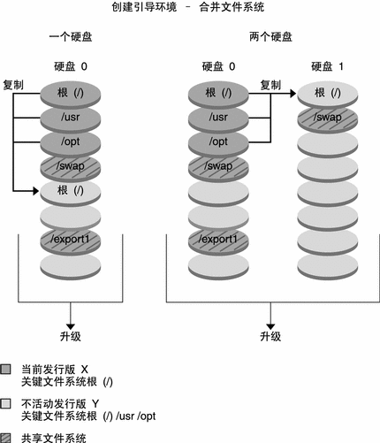 通过上下文说明该图例。